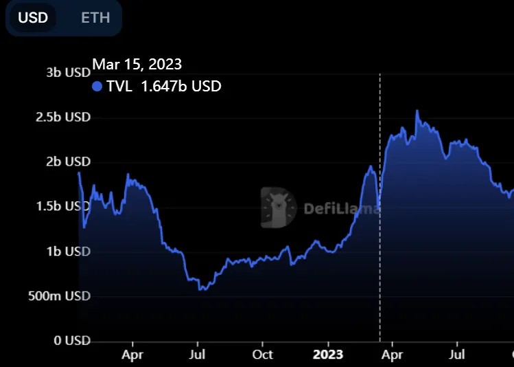 2月加密市场有哪些值得关注的大事件